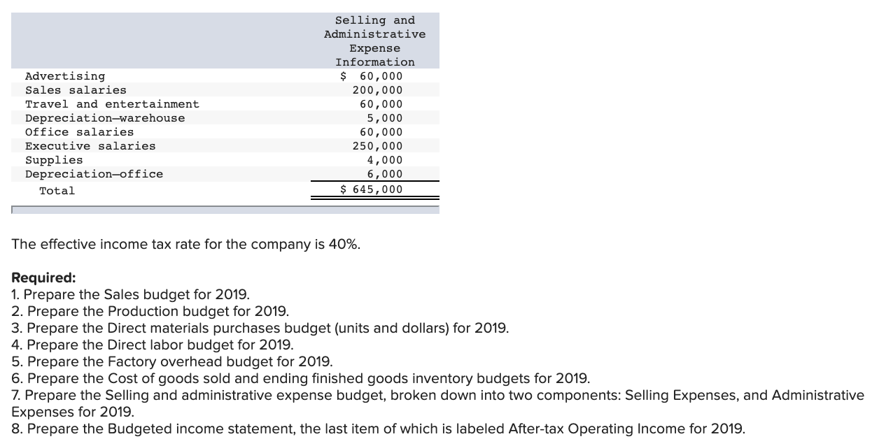 Selected budgetary data for 2019 follow: Finished Components C12 D57 10 pounds
