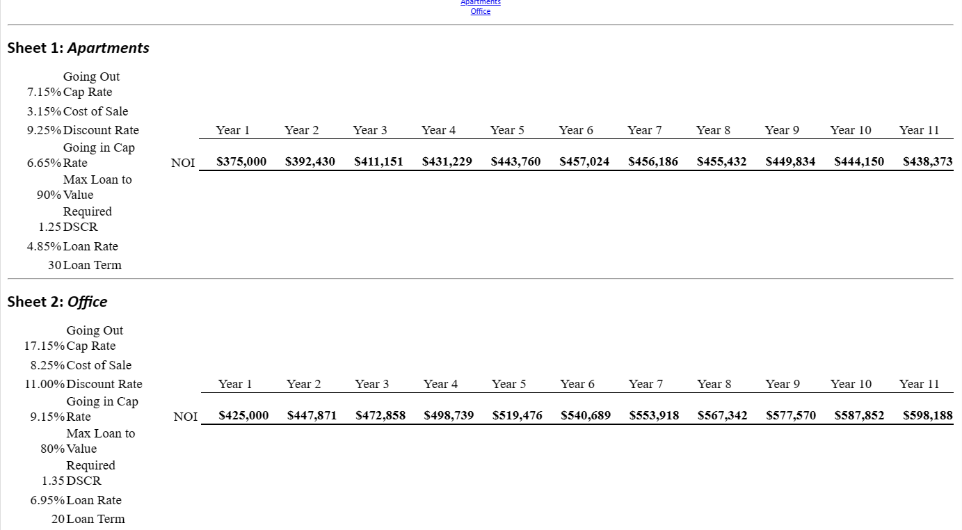  Sheet 1: Apartments Going Out 7.15% Cap Rate 3.15% Cost of