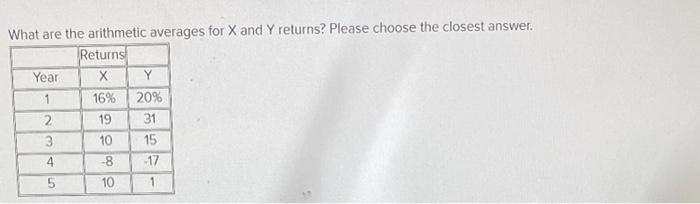 What are the arithmetic averages for X and Y returns? Please choose