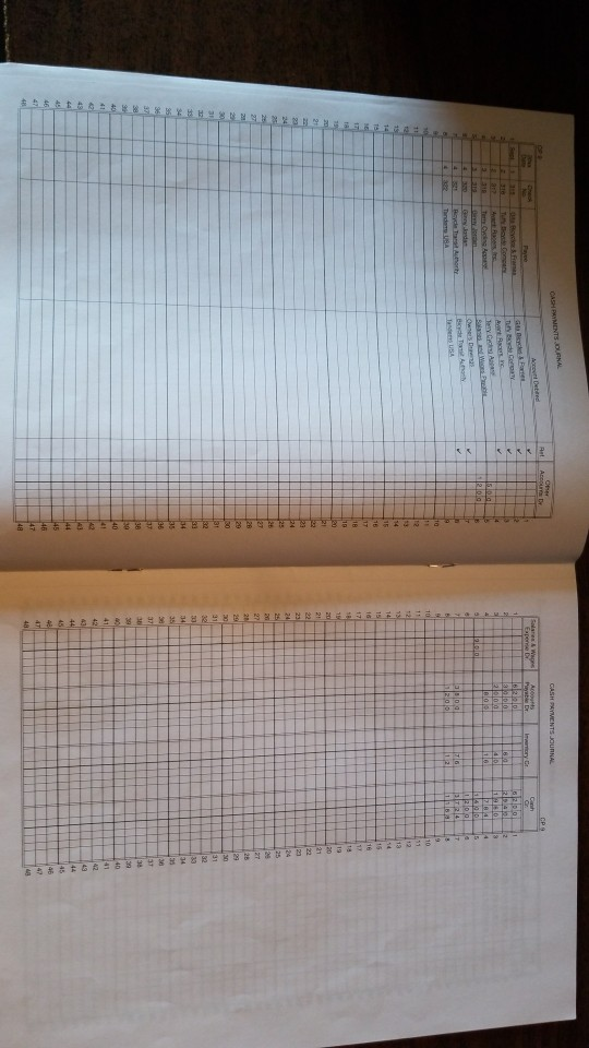 all journals to the Accounts Receivable and Accounts Payable subsidiary ledgers. Do