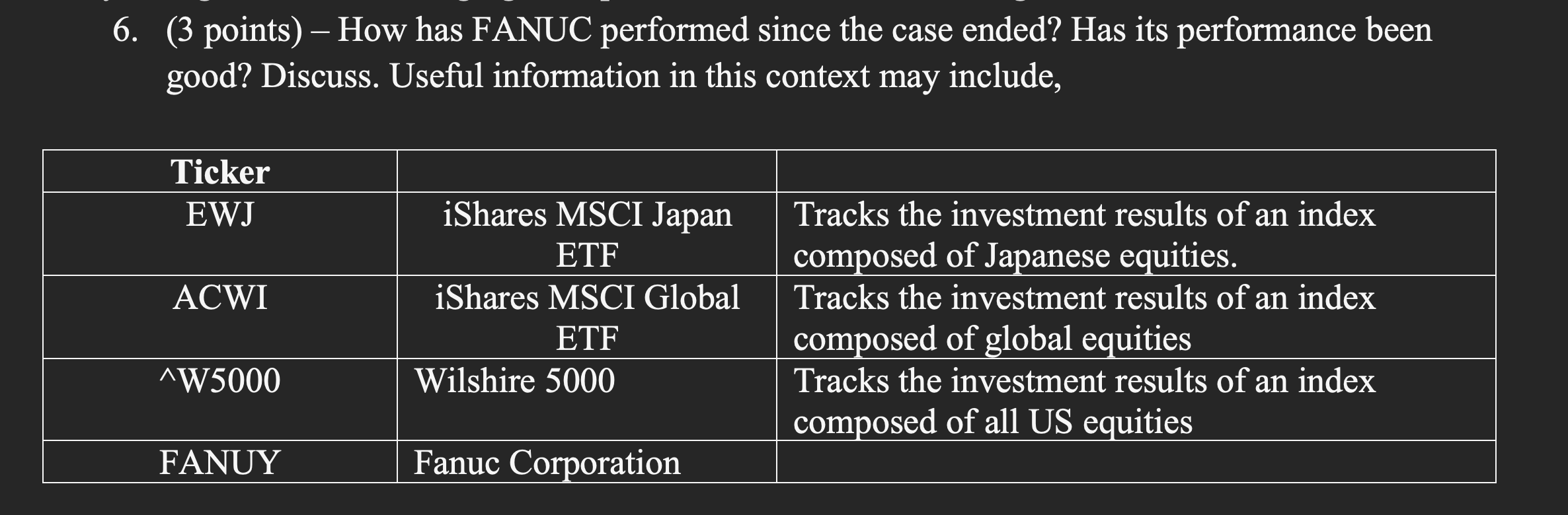 (3 points) - How has FANUC performed since the case ended?