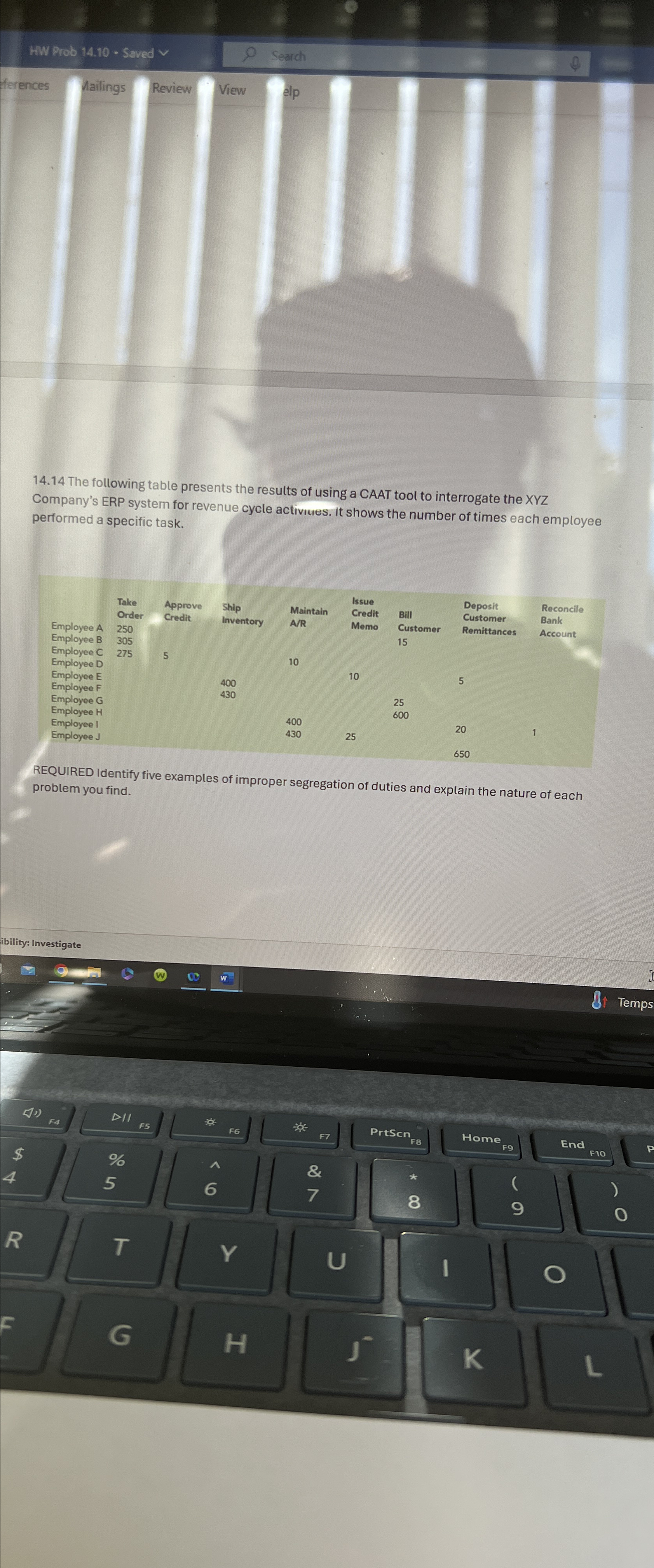  14.14 The following table presents the results of using a CAAT