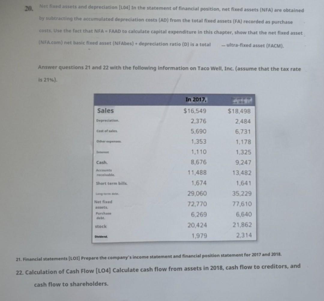 20, 21, 22 solution please. 20. Net fixed assets and depreciation