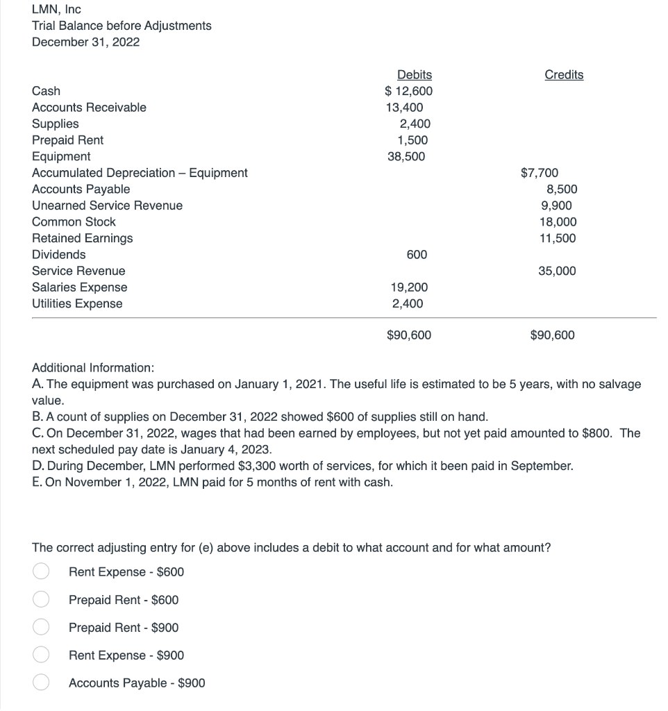 LMN, lnc Trial Balance before Adjustments December 31 , 2022 Cash Accounts