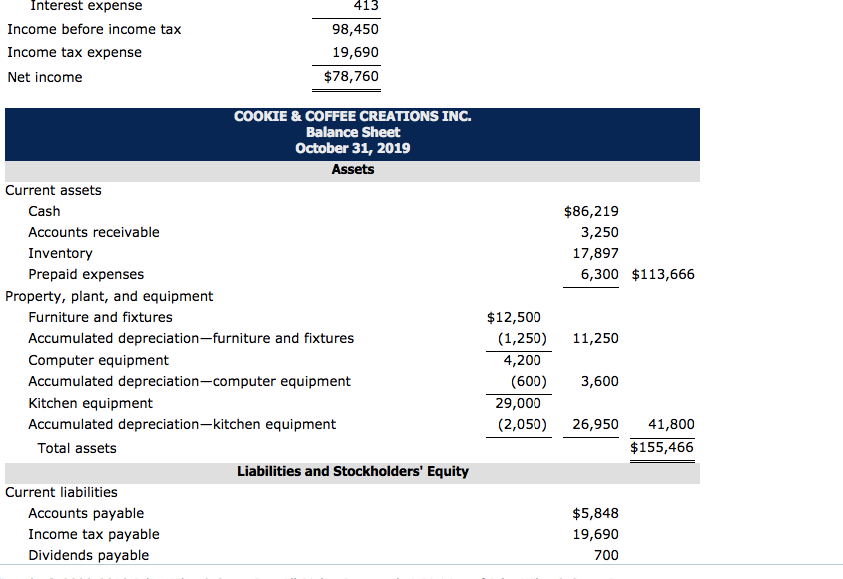 balance sheet and income statement of Cookie & Coffee Creations Inc. for