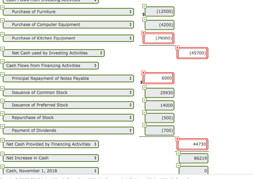 signed a $12,000 note payable to help pay for it. The terms