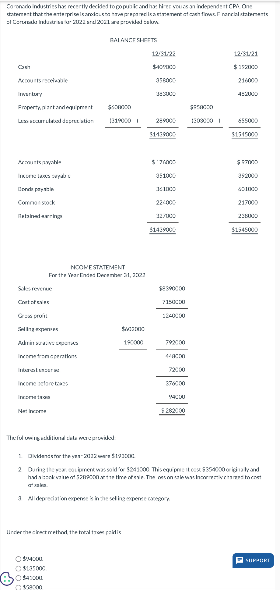 Coronado Industries has recently decided to go public and has hired you