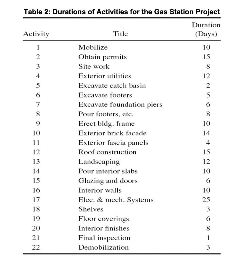 procurement system and the appropriate pricing scheme (contract type) that can be