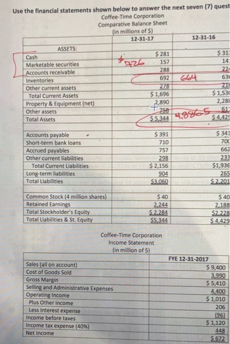  Use the financial statements shown below to answer the next seven
