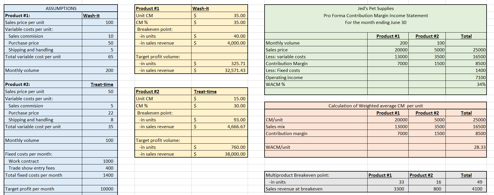 about his business. Treat each situation as a separate scenario. All comparisons