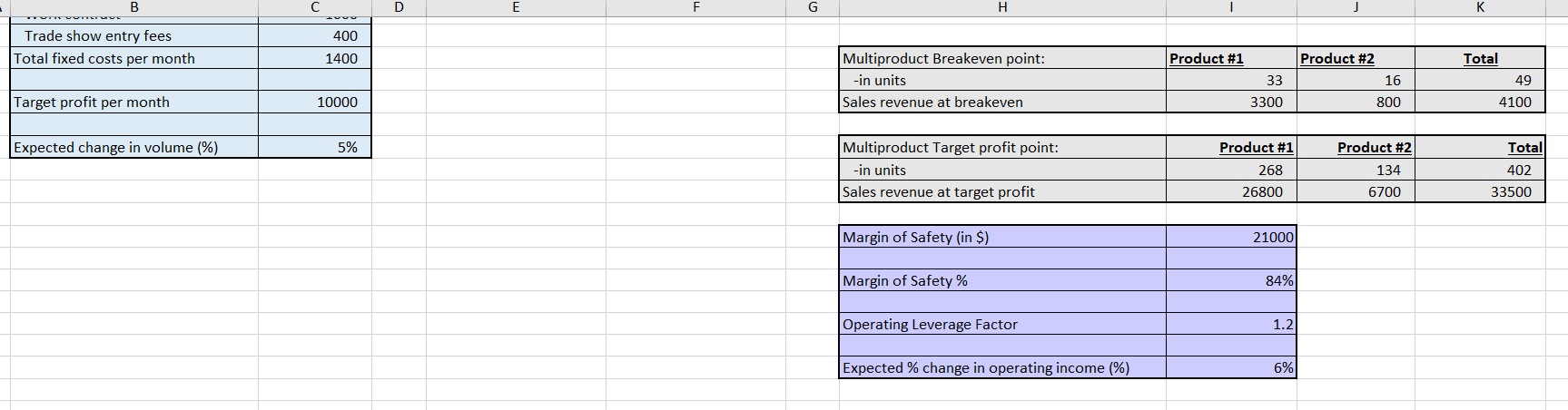 should be made to the original assumptions. 1. Save a copy of