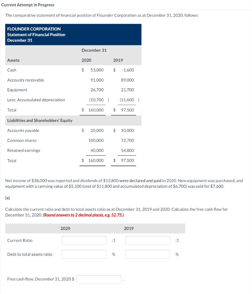  Current Attempt in Progress The comparative statement of financial position of