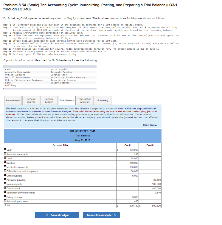 Trial Balance (LO3-1 through LO3-10) Dr. Schekter, DVM, opened a veterinary clinic
