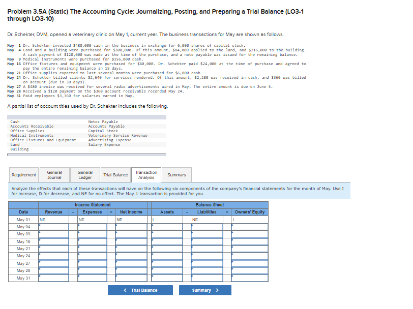 on May 1, current year. The business transactions for May are shown
