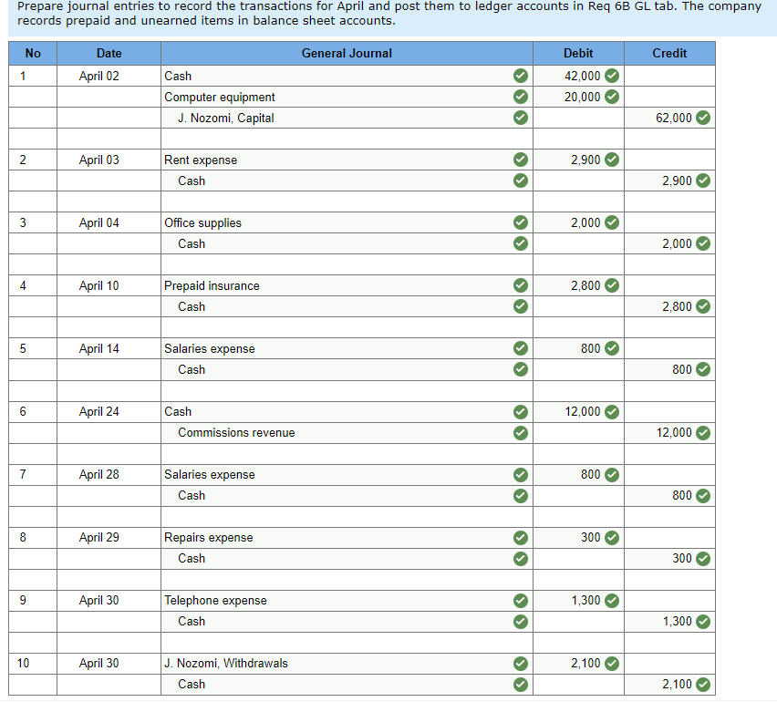 I don't know what I'm missing/whats wrong! Item 1 On April 1,