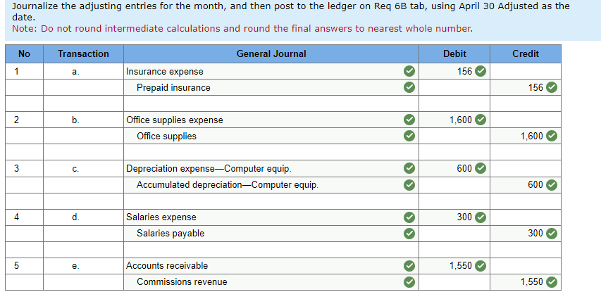 occurred during the companys first month. April 2 Nozomi invested $42,000 cash