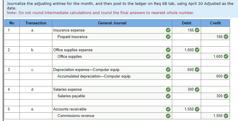 and computer equipment worth $20,000 in the company. April 3 The company