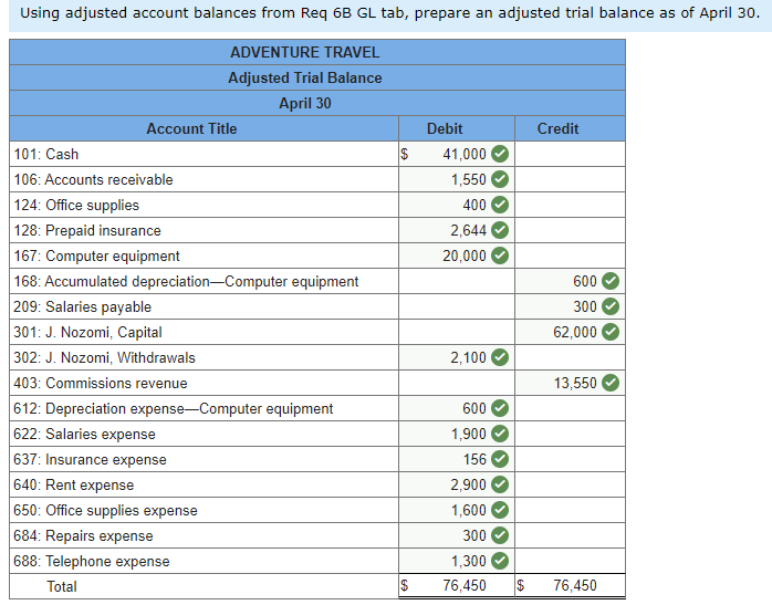 rented furnished office space by paying $2,900 cash for the first months