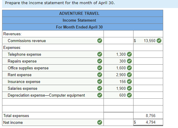 (April) rent. April 4 The company purchased $2,000 of office supplies for