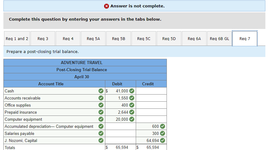 company paid $1,300 cash for this month's telephone bill. April 30 Nozomi