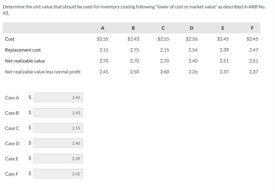  Determine the unit value that should be used for inventory costing