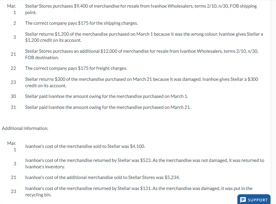  Mar. Stellar Stores purchases $9,400 of merchandise for resale from Ivanhoe