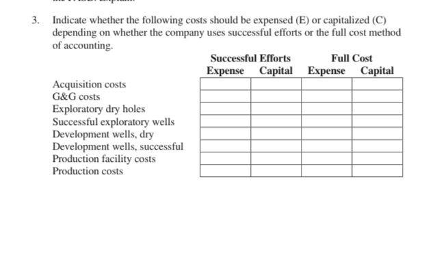  3. Indicate whether the following costs should be expensed (E) or