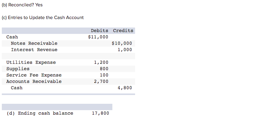 After entering formulas in all of the cells that contain question marks,