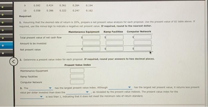 company Continental Railroad Company is evaluating the capital investment proposals by using