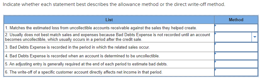 Indicate whether each statement best describes the allowance method or the direct