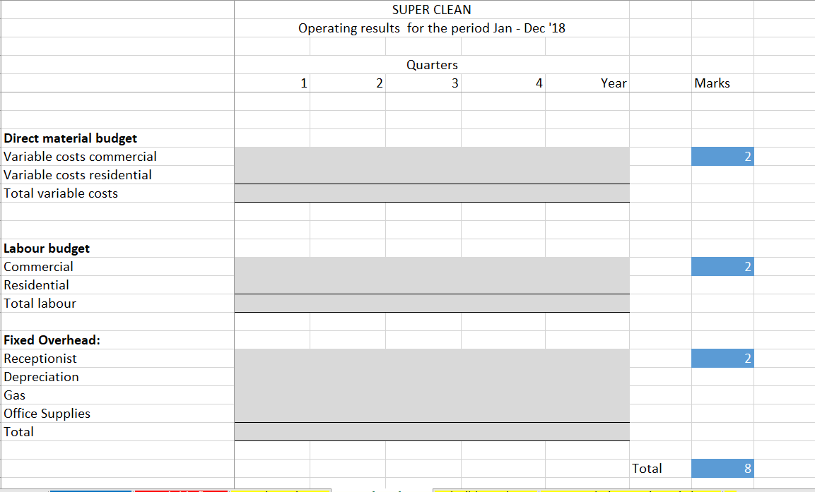 main expense for Super Clean relates to labour. They pay crew members
