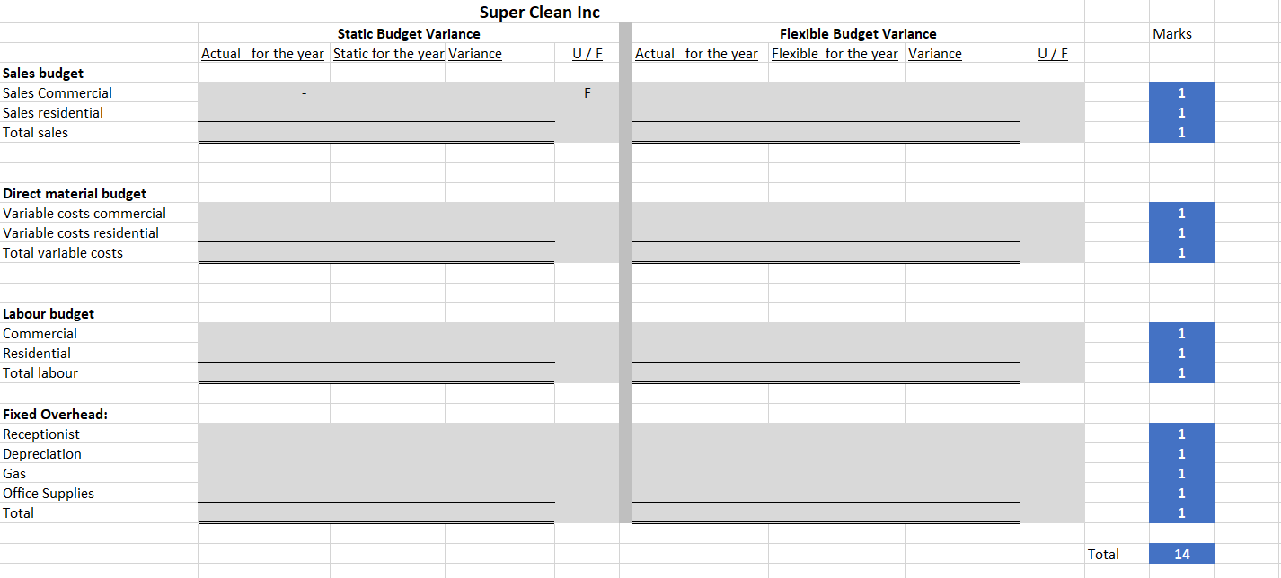 basis and are fixed for the entire year. The next expense item