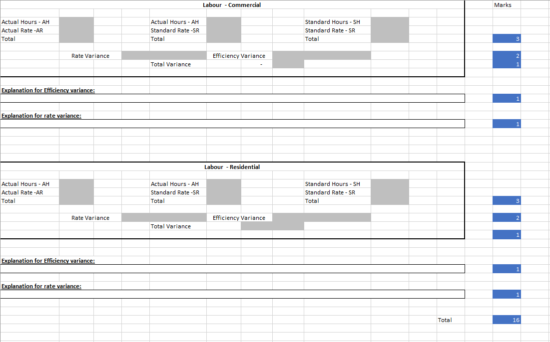 hours worked. For example, they estimate that cleaning supplies are consumed at