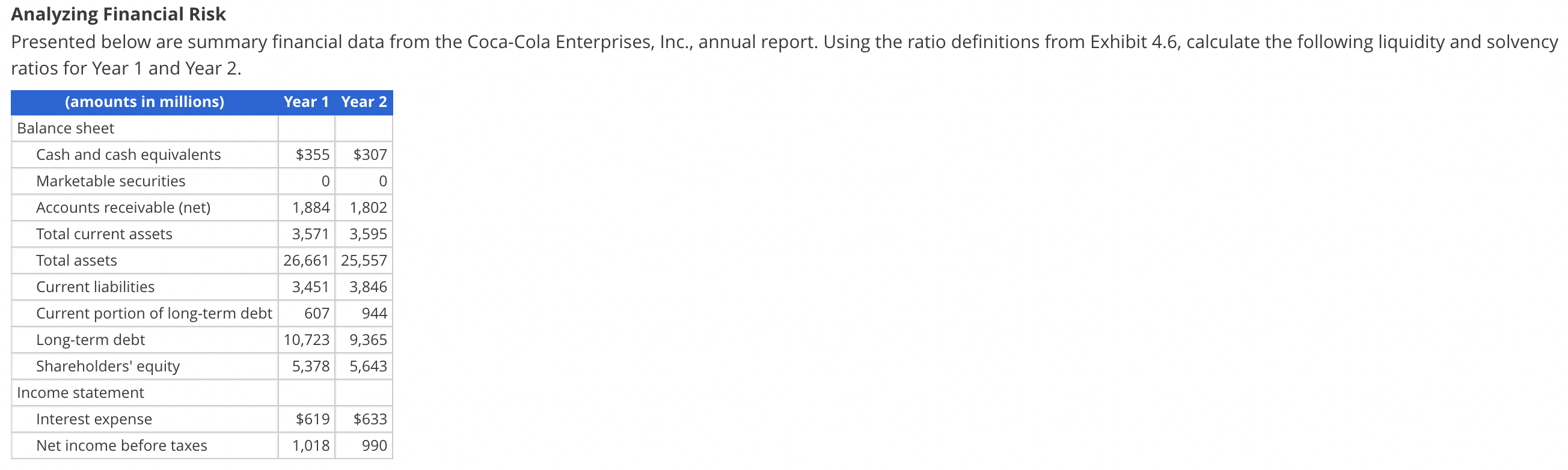  Analyzing Financial Risk Presented below are summary financial data from the