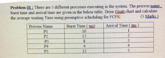  Problem 01 : There are 5 different processes executing in the