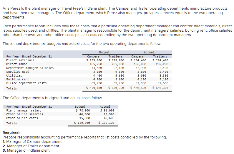  Required 1 Required 2 Required 3 Prepare responsibility accounting performance reports