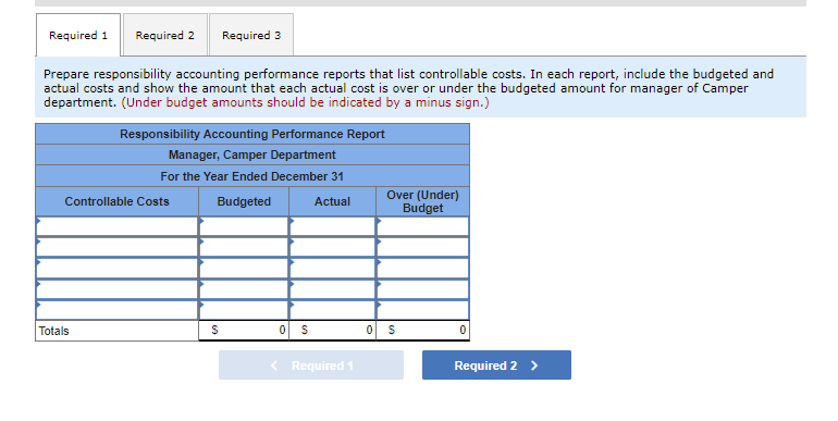 that list controllable costs. In each report, include the budgeted and actual