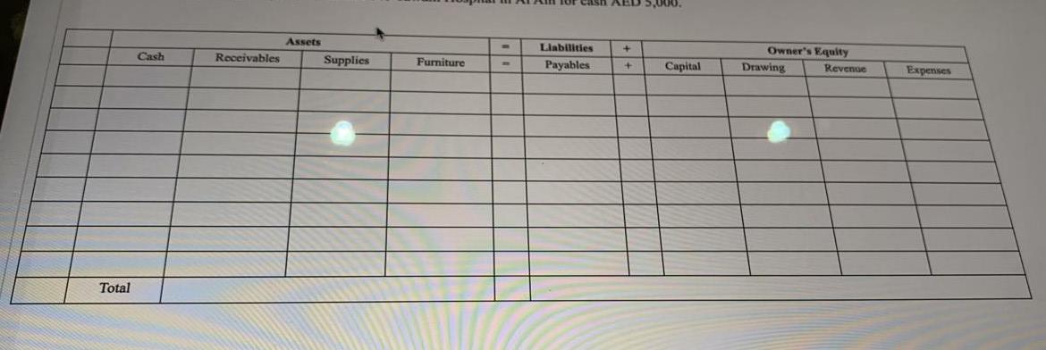 of the transactions listed below on the extended Accounting Equation. (10 Marks)