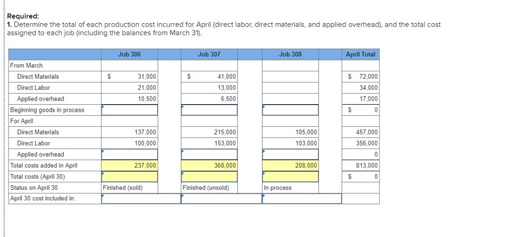 Problem 2-1A Production costs computed and recorded; reports prepared LO C2, P1,