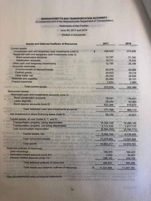 Please complete the horizontal analysis using the information below MASSACHUSETTS BAY TRANSPORTATION