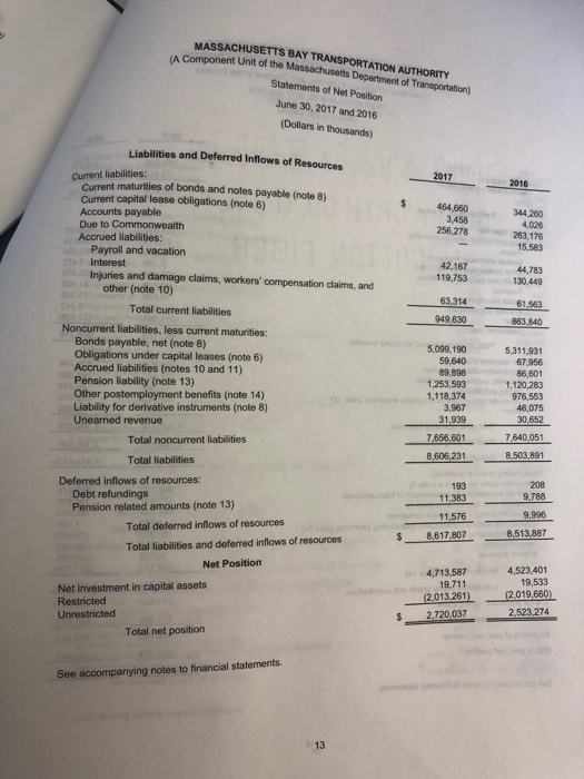 AUTHORITY A Component Unit of the Massachusetts Department of Transportation) Statements of