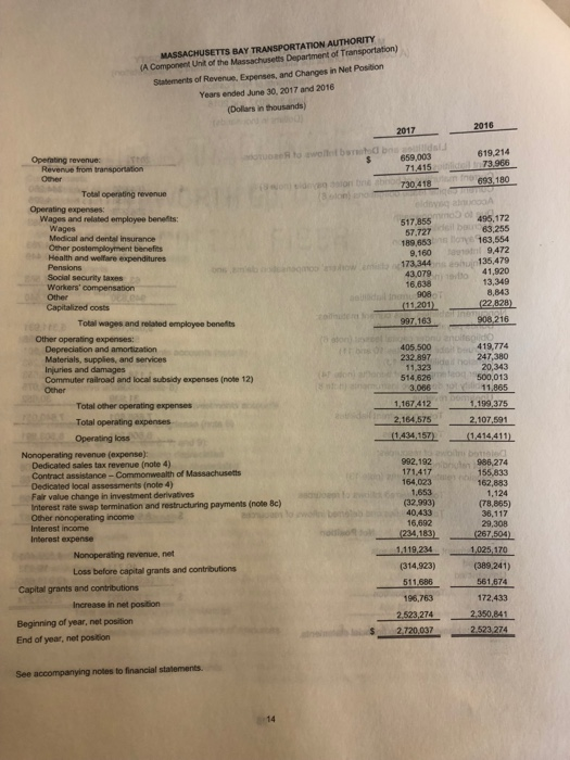 Net Position June 30, 2017 and 2016 (Dollars in thousands) Assets and