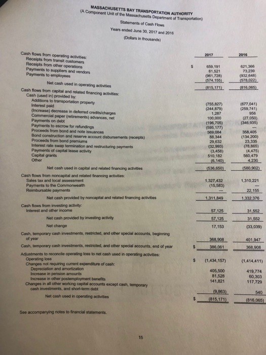 Deferred Outflows of Resources 2017 2016 Current assets: 338,403 272,459 Unrestricted cash