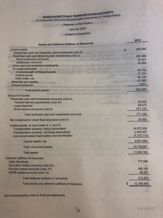 and temporary cash investments (note 3) Restricted cash and temporary cash investments