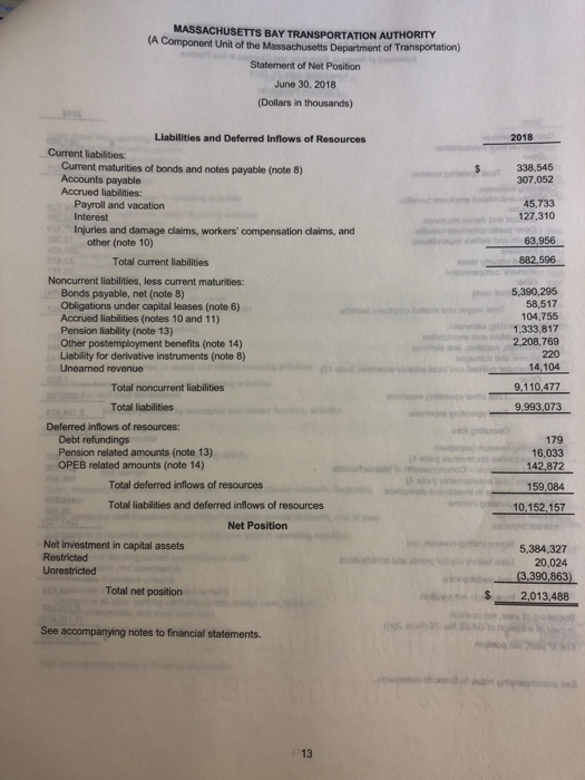 (note 3) 51,760 19,533 25,156 Bond construction accounts 15,797 19,711 12,150 Stabilization