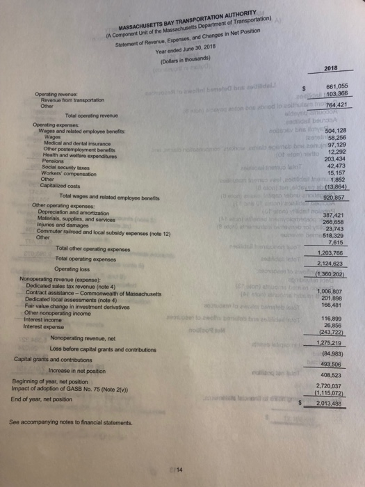 accounts Other cash and temporary investments Accounts receivable: Commonwealth of Massachusetts Federal