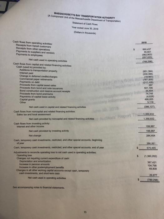 grants Other trade, net 99,879 20,623 29,253 35,095 99,589 19.119 26,836 35,157