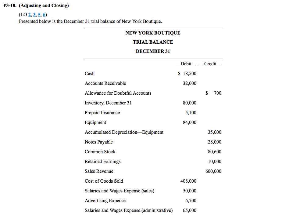 P3-10. (Adjusting and Closing) (LO 2, 3, 5, 6) Presented below