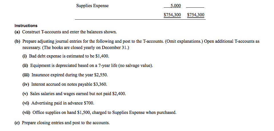 is the December 31 trial balance of New York Boutique. NEW YORK
