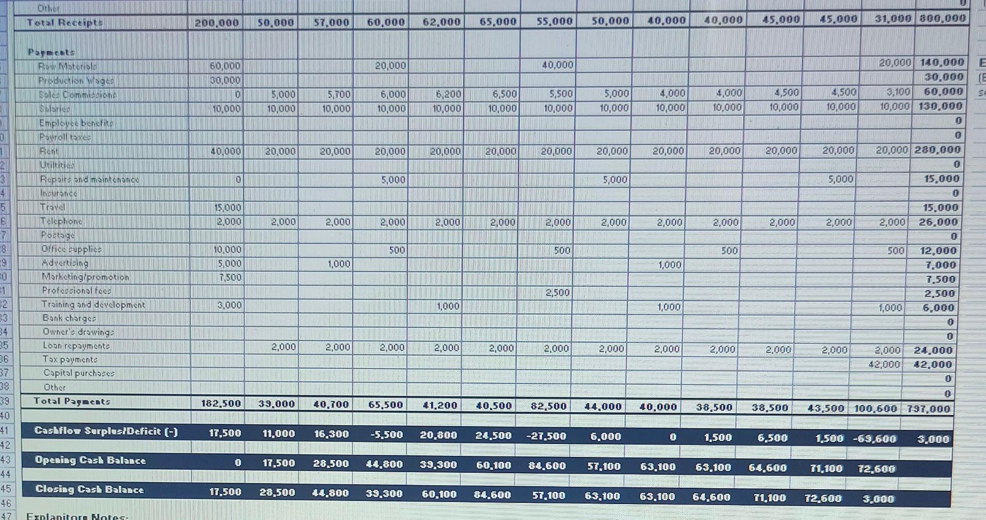 to solve this . Am really confused N o M P @